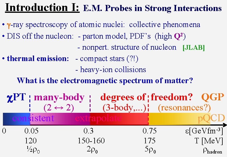 Introduction I: E. M. Probes in Strong Interactions • g-ray spectroscopy of atomic nuclei: