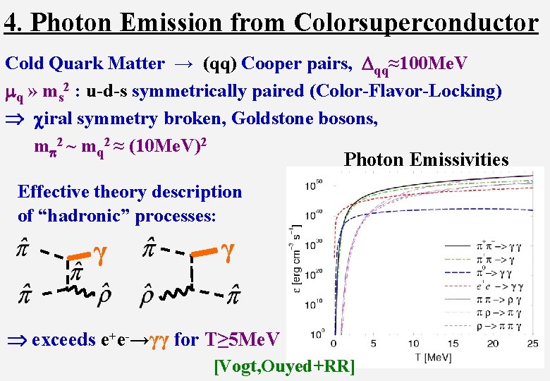 4. Photon Emission from Colorsuperconductor Cold Quark Matter → (qq) Cooper pairs, Dqq≈100 Me.