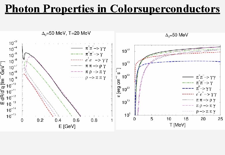 Photon Properties in Colorsuperconductors 