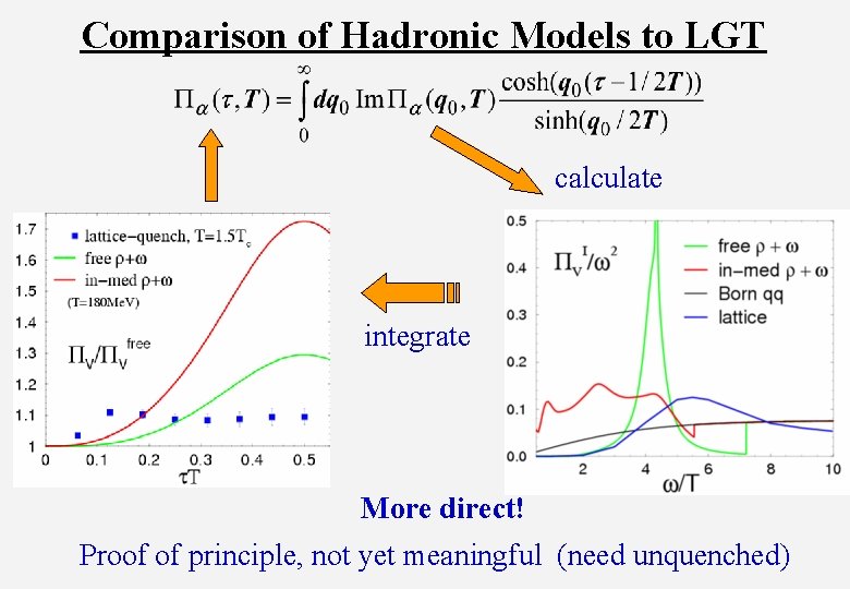 Comparison of Hadronic Models to LGT calculate integrate More direct! Proof of principle, not