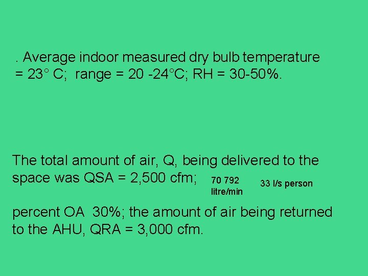 . Average indoor measured dry bulb temperature = 23° C; range = 20 -24°C;