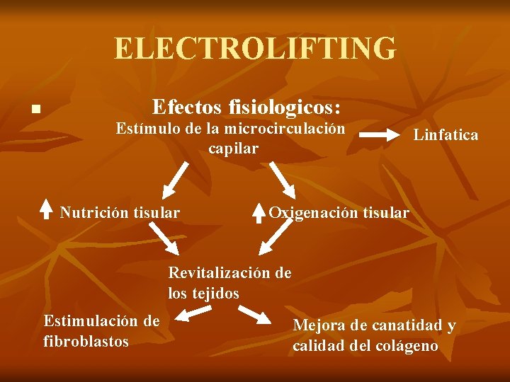 ELECTROLIFTING n Efectos fisiologicos: Estímulo de la microcirculación capilar Nutrición tisular Linfatica Oxigenación tisular