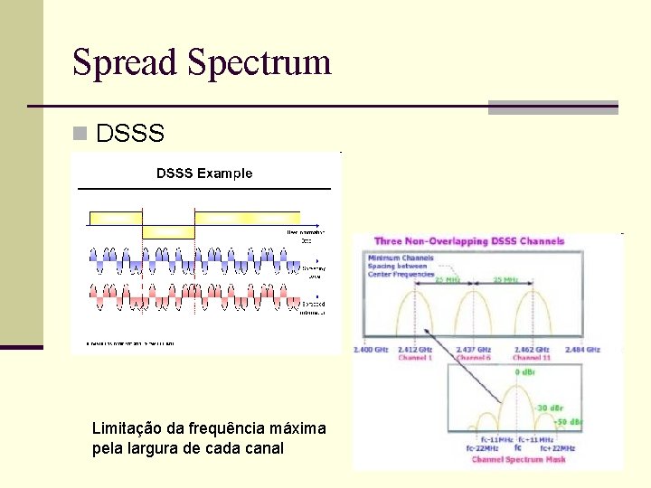 Spread Spectrum n DSSS Limitação da frequência máxima pela largura de cada canal Spread Spectrum n DSSS Limitação da frequência máxima pela largura de cada canal