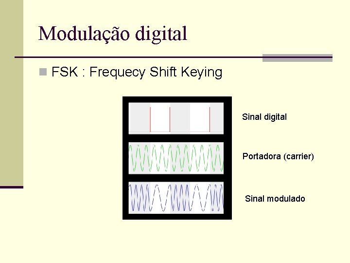 Modulação digital n FSK : Frequecy Shift Keying Sinal digital Portadora (carrier) Sinal modulado Modulação digital n FSK : Frequecy Shift Keying Sinal digital Portadora (carrier) Sinal modulado