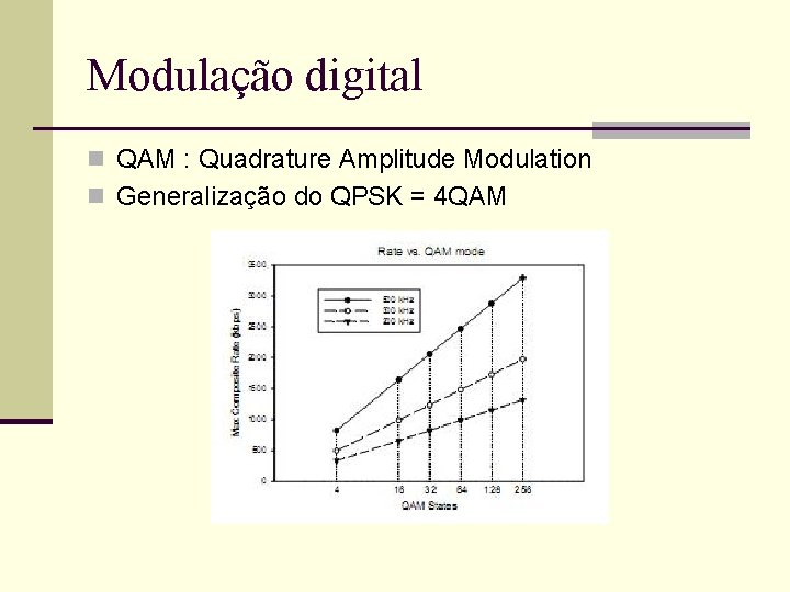 Modulação digital n QAM : Quadrature Amplitude Modulation n Generalização do QPSK = 4 Modulação digital n QAM : Quadrature Amplitude Modulation n Generalização do QPSK = 4