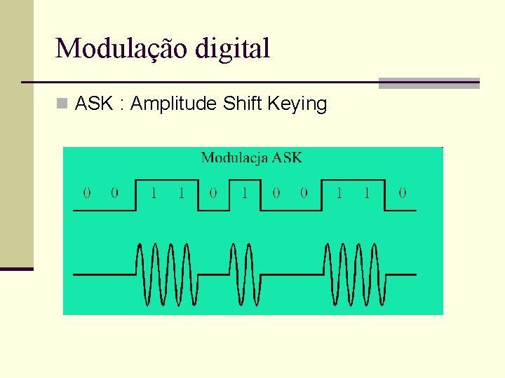 Modulação digital n ASK : Amplitude Shift Keying Modulação digital n ASK : Amplitude Shift Keying