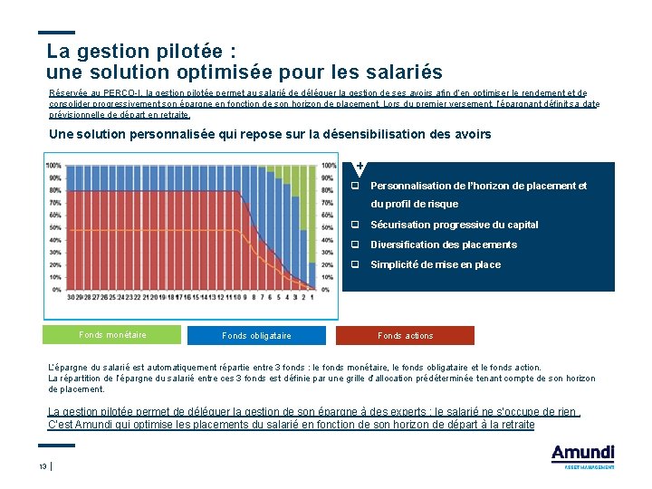 La gestion pilotée : une solution optimisée pour les salariés Réservée au PERCO-I, la