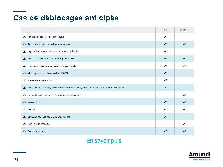 Cas de déblocages anticipés En savoir plus 15 
