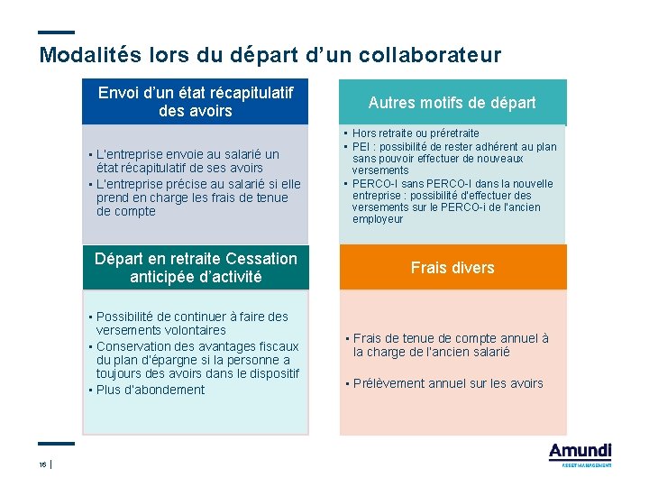 Modalités lors du départ d’un collaborateur Envoi d’un état récapitulatif des avoirs • L’entreprise