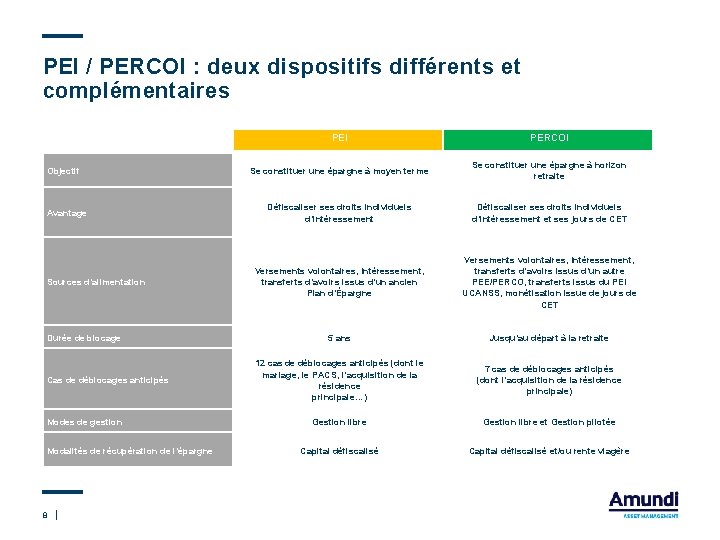 PEI / PERCOI : deux dispositifs différents et complémentaires Objectif Avantage Sources d’alimentation Durée