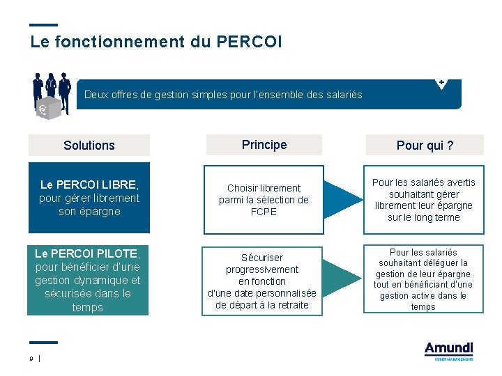 Le fonctionnement du PERCOI Deux offres de gestion simples pour l’ensemble des salariés 9