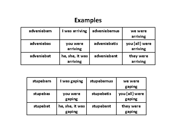 Examples adveniebam I was arriving adveniebamus we were arriving adveniebas you were arriving adveniebatis Examples adveniebam I was arriving adveniebamus we were arriving adveniebas you were arriving adveniebatis