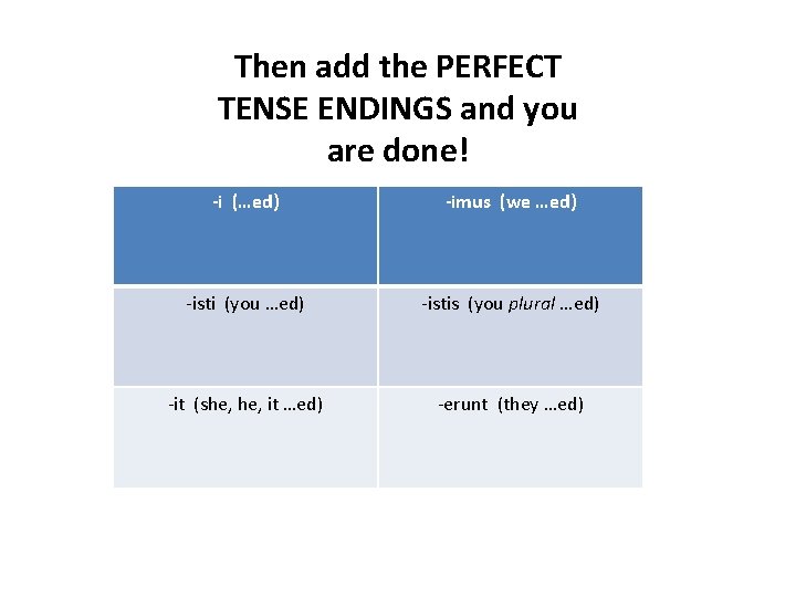 Then add the PERFECT TENSE ENDINGS and you are done! -i (…ed) -imus (we Then add the PERFECT TENSE ENDINGS and you are done! -i (…ed) -imus (we