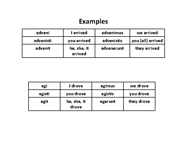 Examples adveni I arrived advenimus we arrived advenisti you arrived advenistis you (all) arrived Examples adveni I arrived advenimus we arrived advenisti you arrived advenistis you (all) arrived