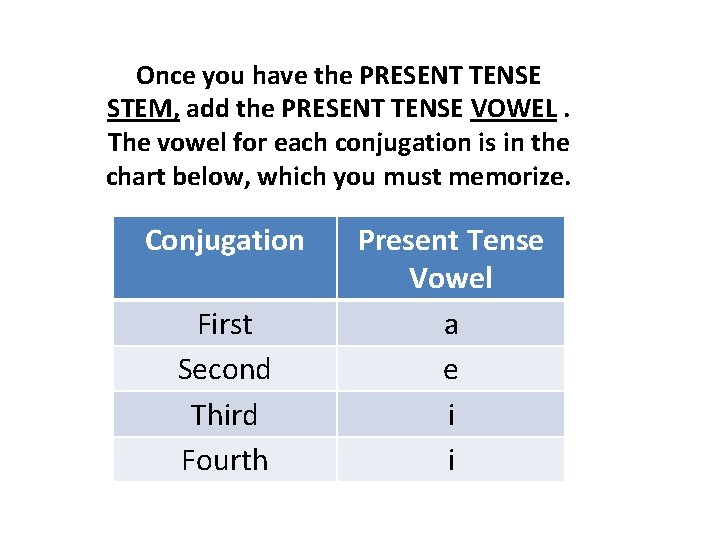 Once you have the PRESENT TENSE STEM, add the PRESENT TENSE VOWEL. The vowel Once you have the PRESENT TENSE STEM, add the PRESENT TENSE VOWEL. The vowel