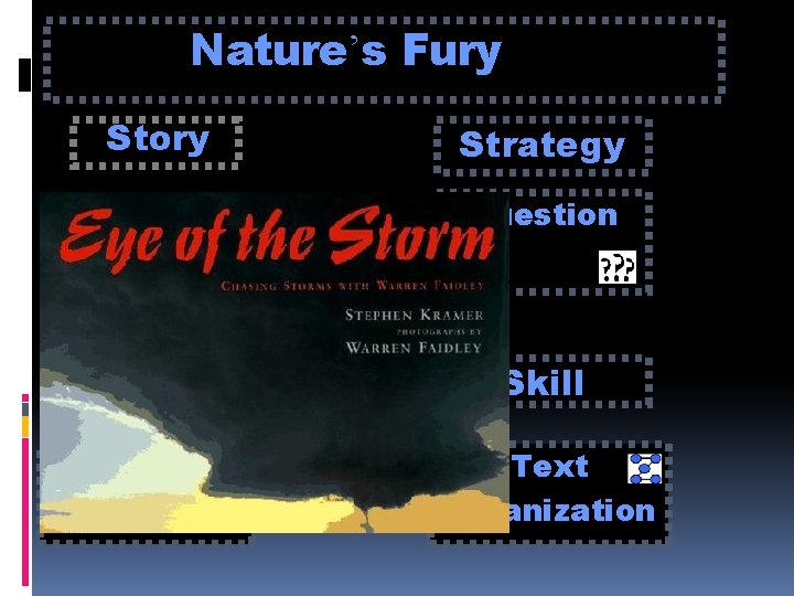Nature’s Fury Story Strategy Question Genre Skill Nonfiction Text Organization Nature’s Fury Story Strategy Question Genre Skill Nonfiction Text Organization