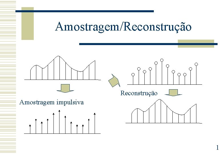 Amostragem/Reconstrução Amostragem impulsiva 1 