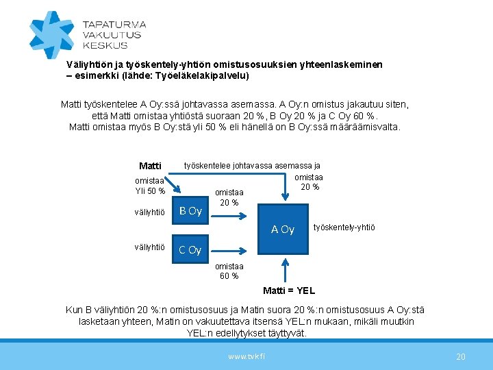 Väliyhtiön ja työskentely-yhtiön omistusosuuksien yhteenlaskeminen – esimerkki (lähde: Työeläkelakipalvelu) Matti työskentelee A Oy: ssä