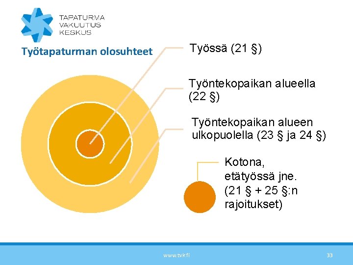 Työssä (21 §) Työtapaturman olosuhteet Työntekopaikan alueella (22 §) Työntekopaikan alueen ulkopuolella (23 §