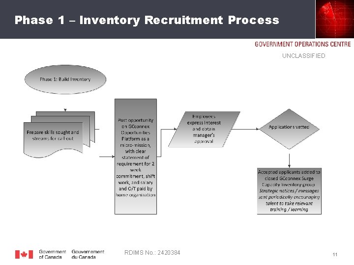 Phase 1 – Inventory Recruitment Process UNCLASSIFIED RDIMS No. : 2420384 11 