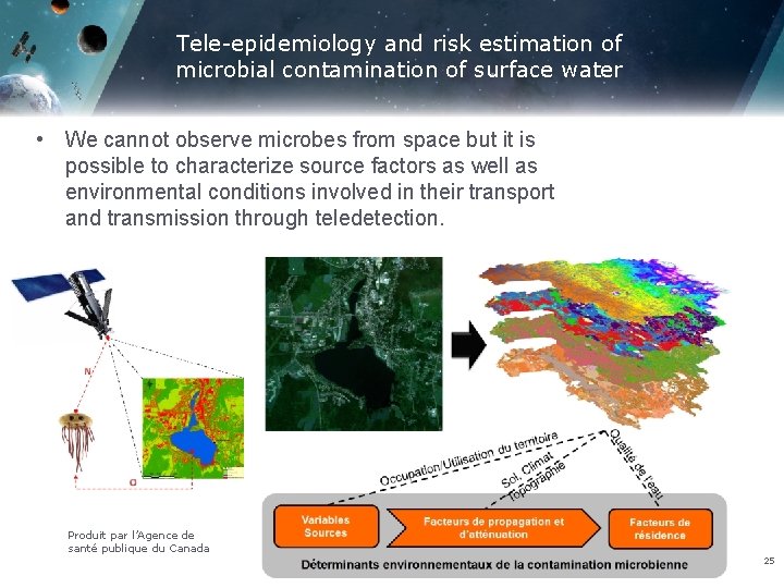 Tele-epidemiology and risk estimation of microbial contamination of surface water • We cannot observe
