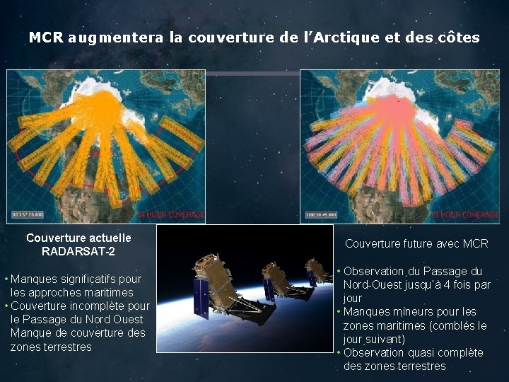 MCR augmentera la couverture de l’Arctique et des côtes Couverture actuelle RADARSAT-2 • Manques
