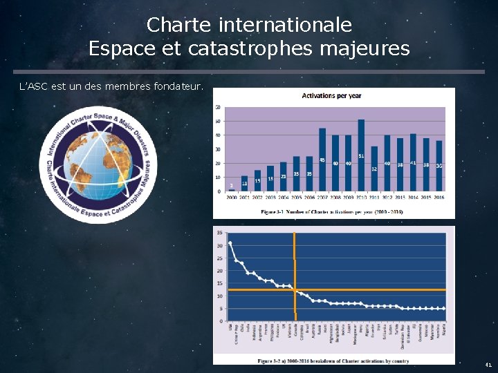 Charte internationale Espace et catastrophes majeures L’ASC est un des membres fondateur. 41 