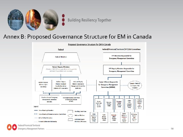 Annex B: Proposed Governance Structure for EM in Canada 58 