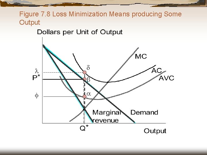 Figure 7. 8 Loss Minimization Means producing Some Output 