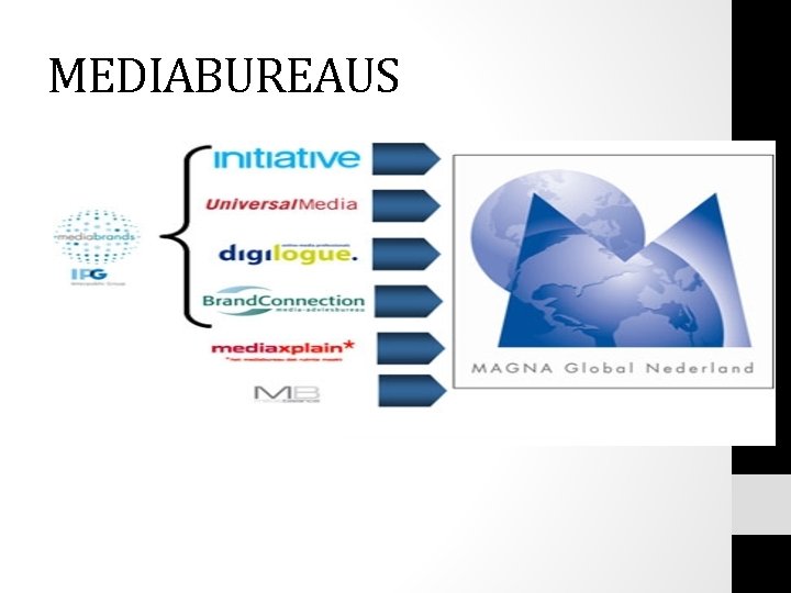 MEDIABUREAUS MEDIABUREAUS
