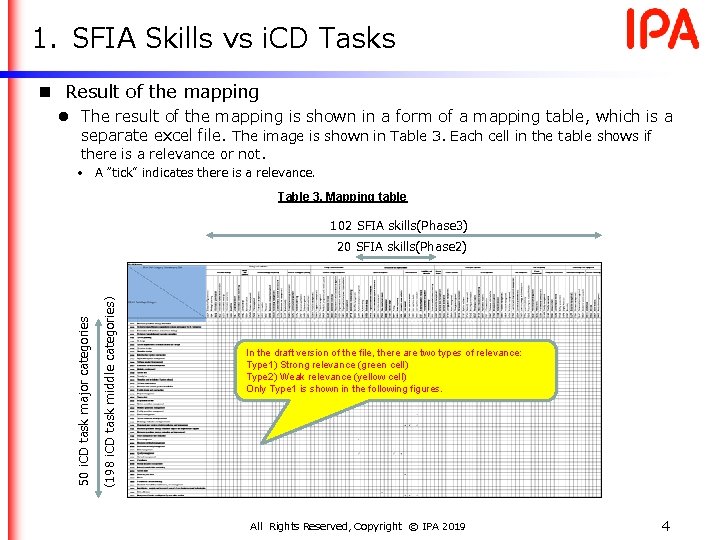 1. SFIA Skills vs i. CD Tasks n Result of the mapping l The 1. SFIA Skills vs i. CD Tasks n Result of the mapping l The