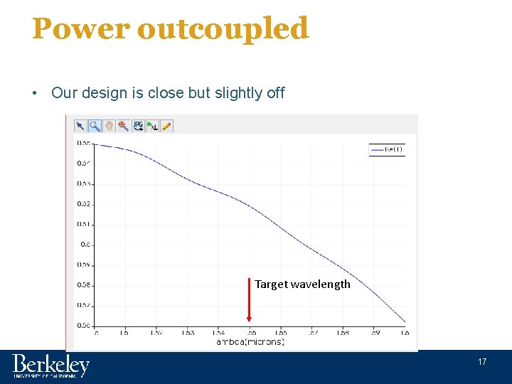 Power outcoupled • Our design is close but slightly off Target wavelength 17 