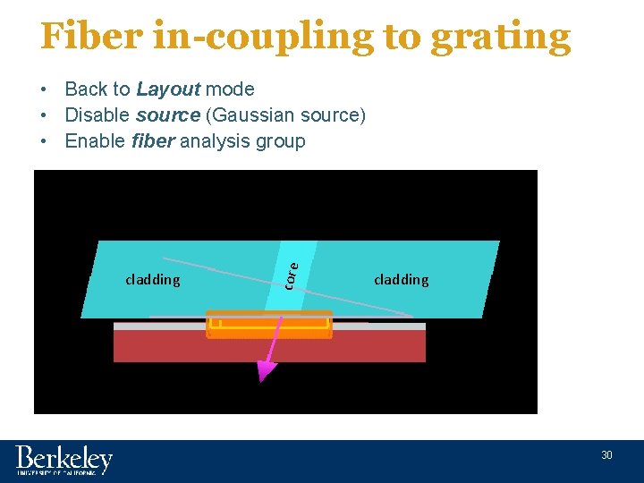 Fiber in-coupling to grating cladding core • Back to Layout mode • Disable source