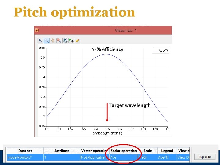 Pitch optimization 52% efficiency Target wavelength 36 