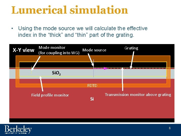 Lumerical simulation • Using the mode source we will calculate the effective index in