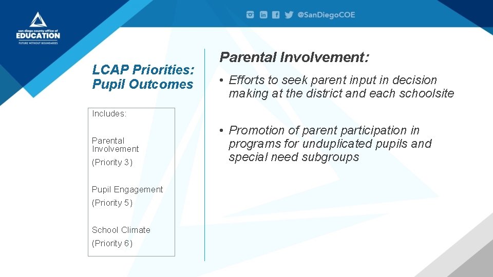 LCAP Priorities: Pupil Outcomes Parental Involvement: • Efforts to seek parent input in decision