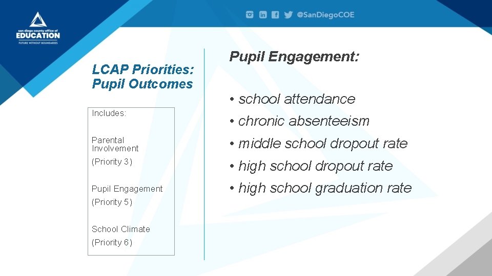 LCAP Priorities: Pupil Outcomes Includes: Pupil Engagement: • school attendance • chronic absenteeism Parental