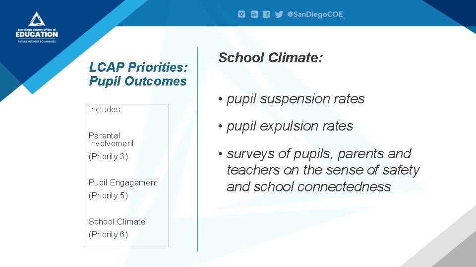 LCAP Priorities: Pupil Outcomes Includes: Parental Involvement (Priority 3) Pupil Engagement (Priority 5) School