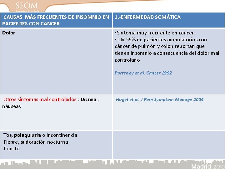 CAUSAS MÁS FRECUENTES DE INSOMNIO EN PACIENTES CON CANCER 1. -ENFERMEDAD SOMÁTICA Dolor • CAUSAS MÁS FRECUENTES DE INSOMNIO EN PACIENTES CON CANCER 1. -ENFERMEDAD SOMÁTICA Dolor •