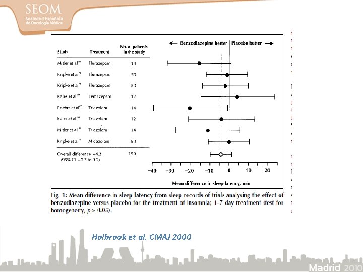 Holbrook et al. CMAJ 2000 Holbrook et al. CMAJ 2000