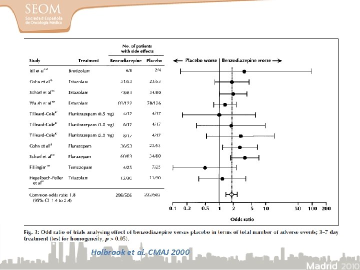 Holbrook et al. CMAJ 2000 Holbrook et al. CMAJ 2000