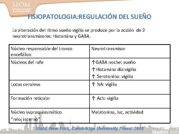FISIOPATOLOGIA: REGULACIÓN DEL SUEÑO La alteración del ritmo sueño vigilia se produce por la FISIOPATOLOGIA: REGULACIÓN DEL SUEÑO La alteración del ritmo sueño vigilia se produce por la