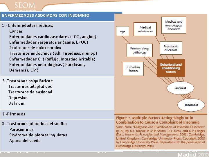 ENFERMEDADES ASOCIADAS CON INSOMNIO 1. - Enfermedades médicas: Cáncer Enfermedades cardiovasculares ( ICC , ENFERMEDADES ASOCIADAS CON INSOMNIO 1. - Enfermedades médicas: Cáncer Enfermedades cardiovasculares ( ICC ,
