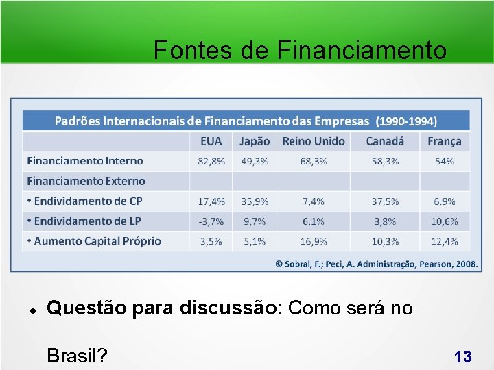 Fontes de Financiamento Questão para discussão: Como será no Brasil? 13 