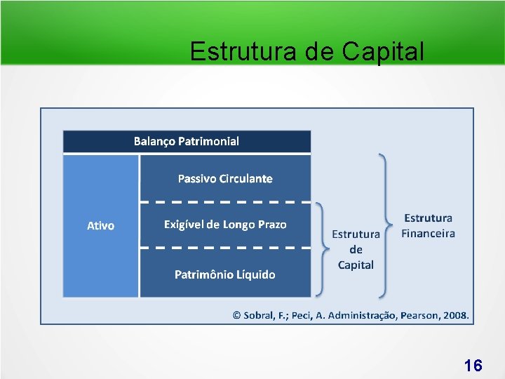 Estrutura de Capital 16 