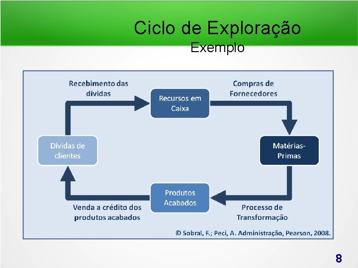 Ciclo de Exploração Exemplo 8 