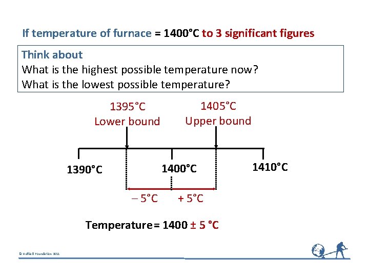 If temperature of furnace = 1400°C to 3 significant figures Think about What is