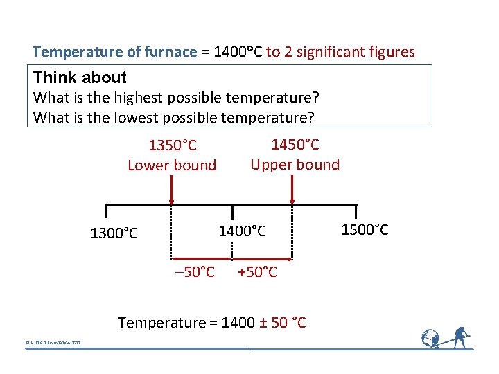 Temperature of furnace = 1400°C to 2 significant figures Think about What is the