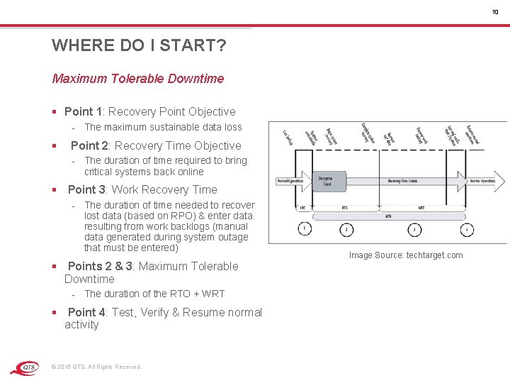10 WHERE DO I START? Maximum Tolerable Downtime § Point 1: Recovery Point Objective 10 WHERE DO I START? Maximum Tolerable Downtime § Point 1: Recovery Point Objective