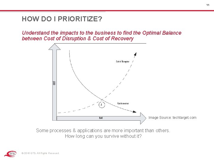 11 HOW DO I PRIORITIZE? Understand the impacts to the business to find the 11 HOW DO I PRIORITIZE? Understand the impacts to the business to find the